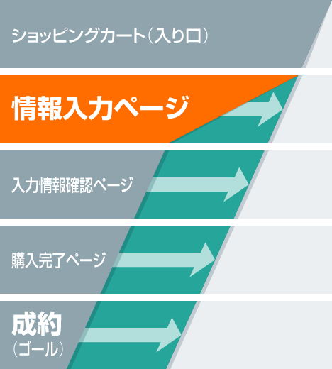 EFO対策がもたらす売上への効果